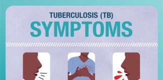 Prioritise TB treatment, foundation urges govt