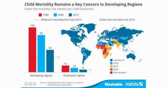 FCTA declares zero tolerance for maternal, infant deaths