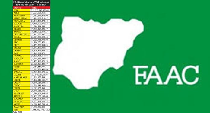 Revenue-generating agencies owe FG over N3tn – FAAC