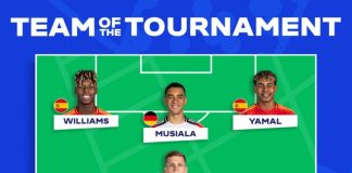 Euro 2024 team of the tournament