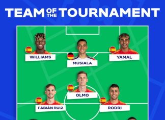 Euro 2024 team of the tournament